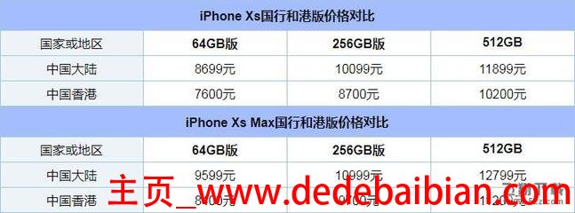 大陆苹果比港版便宜多少