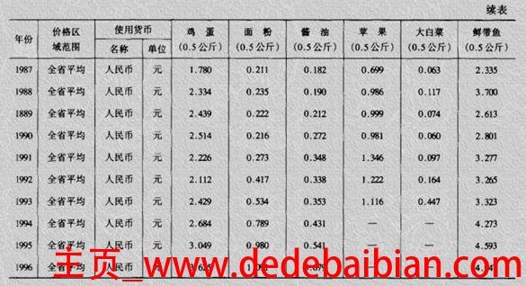 1990年带鱼多少钱一斤