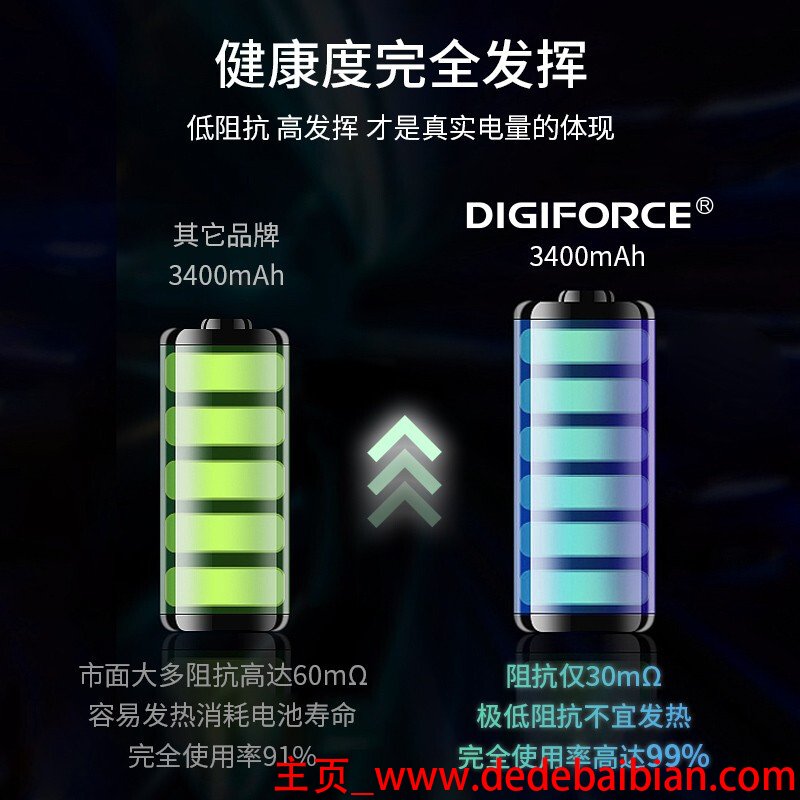 3000mah等于多少毫安