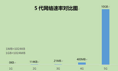 网速1mb是多少兆