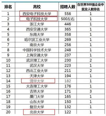 浙江科技电子大学地址电话是多少