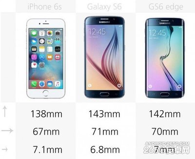 6s换一个屏幕多少钱