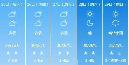 湿度多少为高