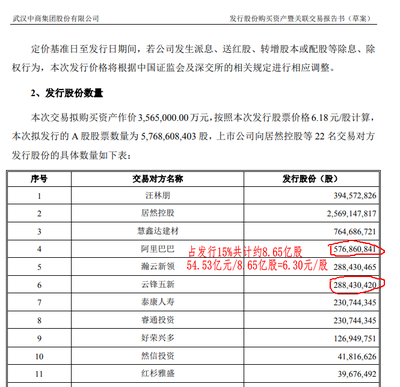 阿里发行价是多少