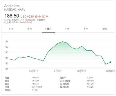 沃尔玛股票涨了多少倍