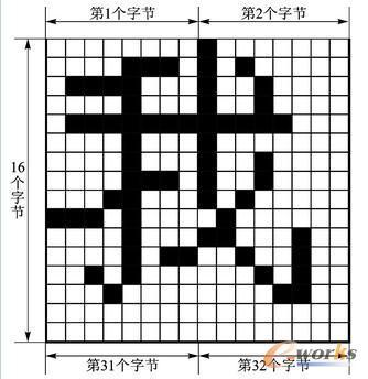 5艾字节是多少个汉字