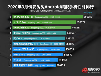 骁龙有什么手机多少钱