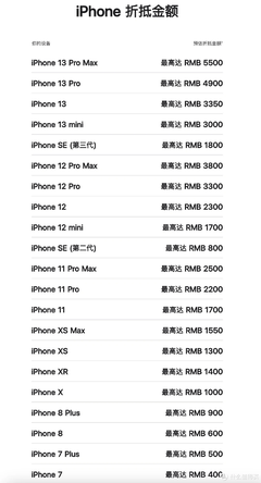 apple暑期优惠多少