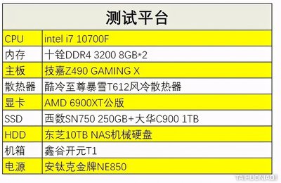 显卡和内存涨价多少