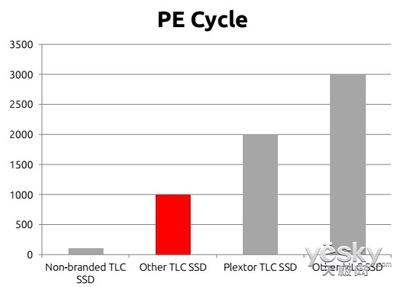 Ldpc可纠错多少位
