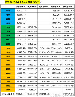 912加19等于多少