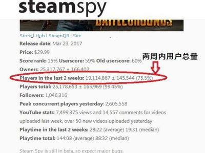 日活跃用户多少钱