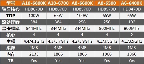 6600k超频多少合适