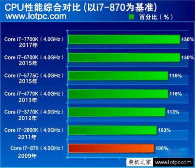 6700k超频温度多少安全