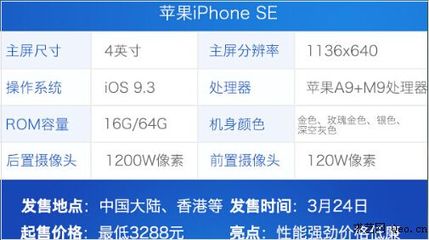 6s分辨率多少