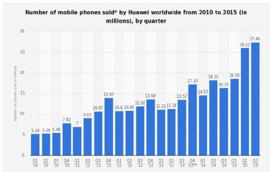 华为手机在日本的价格是多少