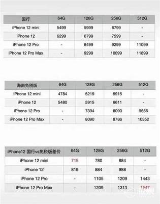 苹果手机型号国行多少钱呀
