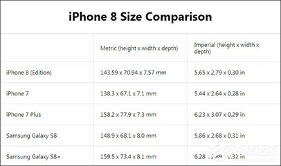 新iphone 8值多少钱