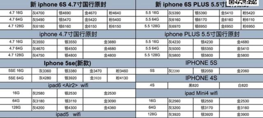 6s多长度多少厘米