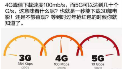 4g网看电影要多少流量