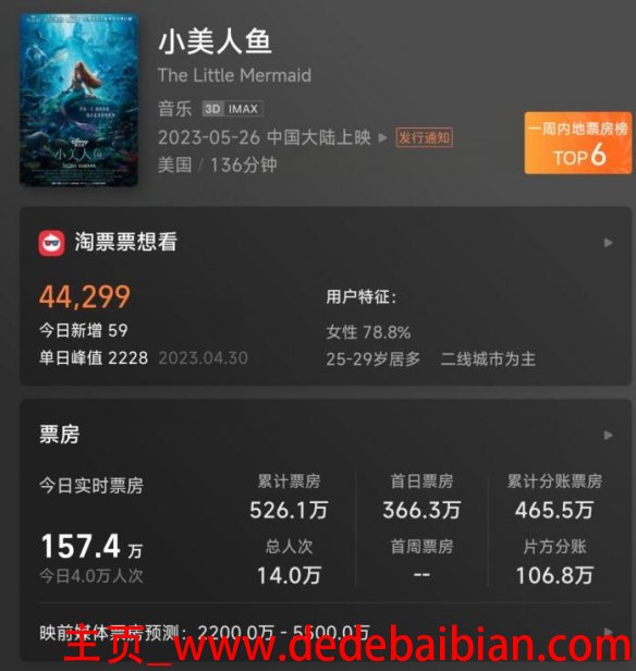 美人鱼第8天票房是多少钱
