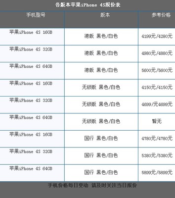 温州苹果6报价多少
