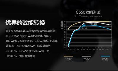 电脑的发热功率是多少钱