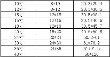 5 9厘米等于多少寸