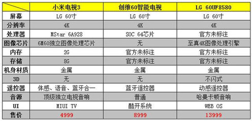 60寸电视尺寸多少