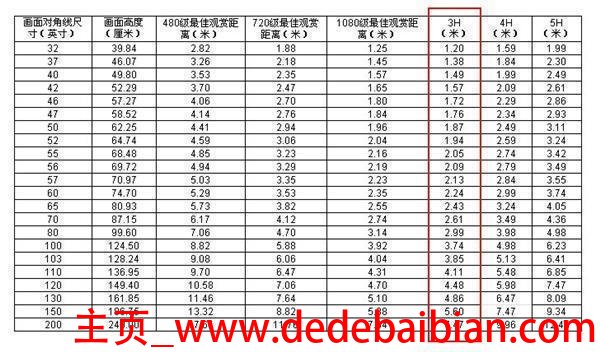 40寸电视多少米?