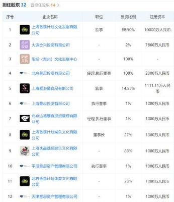 王思聪普思市值多少