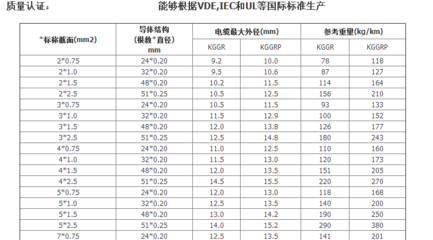 d3295提前多少天预售