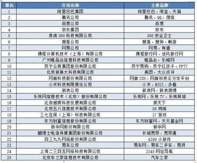 全世界有多少上市公司