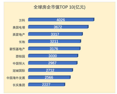 腾讯2015市值多少钱