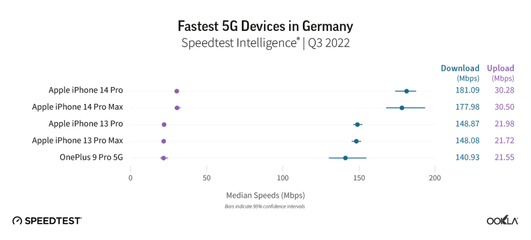 5g数量是多少钱