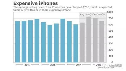 iphone平均价格多少钱