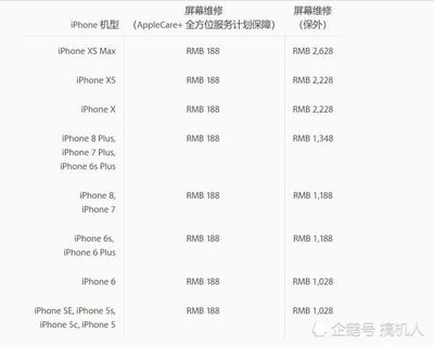 买个手机屏幕多少钱