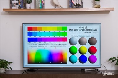 电视的色彩调多少合适