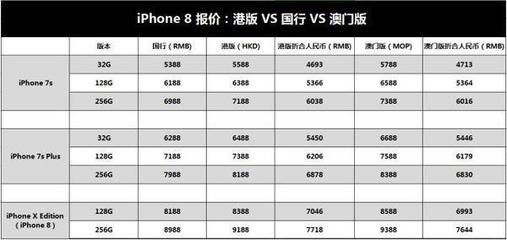 苹果七32g回收价多少