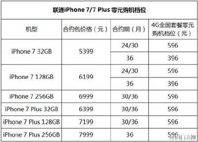 iphone7合约机交多少钱