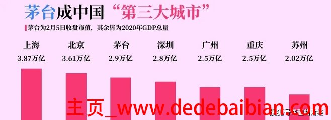 2020多少个万亿