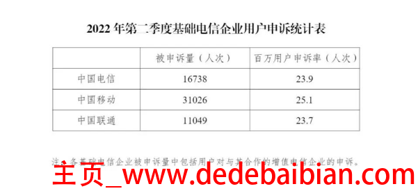 工信部通报移动宽带有多少数量