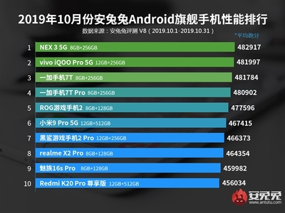 手机版本四核等于多少g