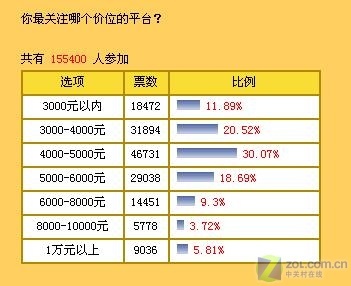 6000占比例63%等于多少