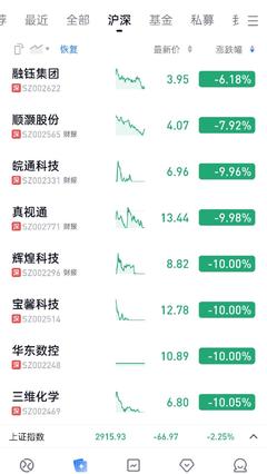 抖音被融资了多少钱