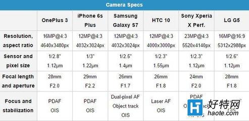 iphone拍照大小是多少合适