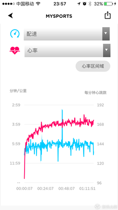 心率168一小时多少卡