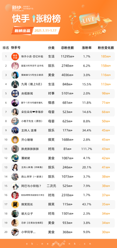 快手每天挣多少钱