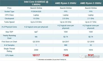 i5的cpu多少钱