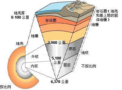 熔岩有多少温度